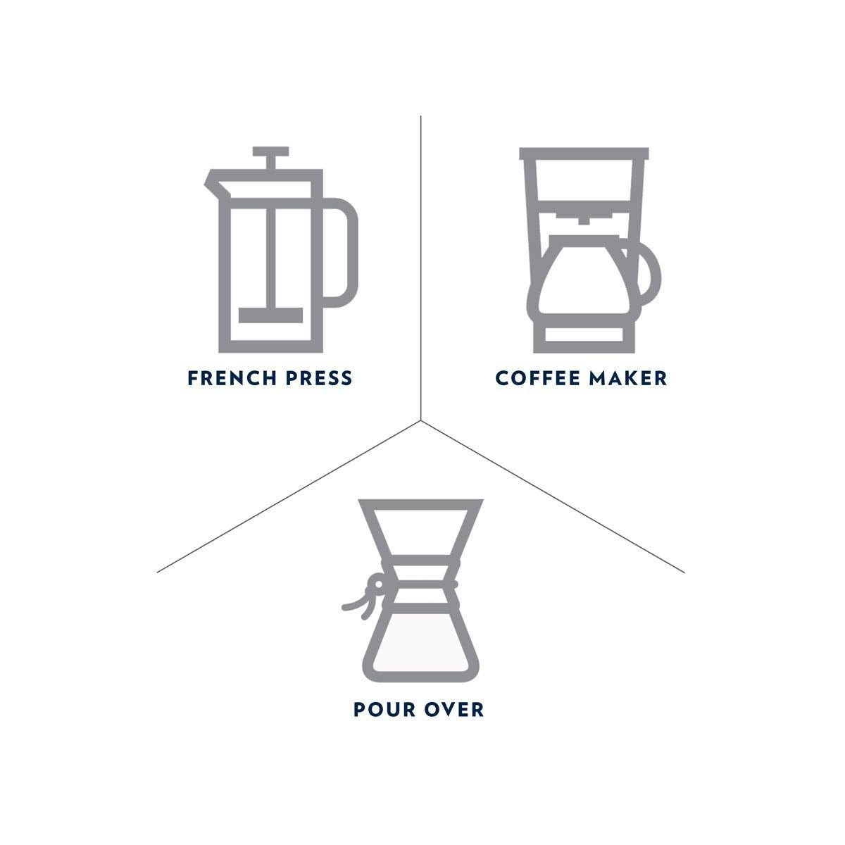 Italian Coffee in beans Prima Aroma